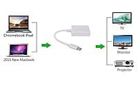 Type C to HDMI Adapter, 3.1 C Type to HDTV Converter for Mac-Book Pro, New Air/iPad/Surface