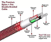 Champion USB to Type-C 2.4Amp Data Sync & Charging Cable Braided 1M for all Android & Type-C Devices (Red)