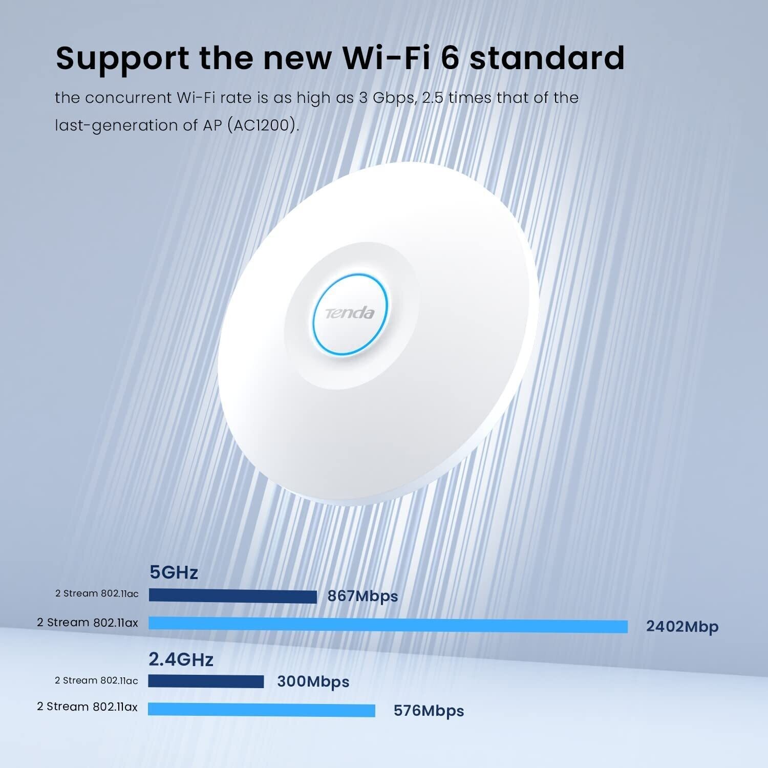 Tenda i29 Wi-Fi 6 AX3000 Dual Band Gigabit Wireless Access Point, Coverage 3200 sq.ft|PoE Powered|Surport IEEE 802.11ax Wave 2 and MU-MIMO (White)