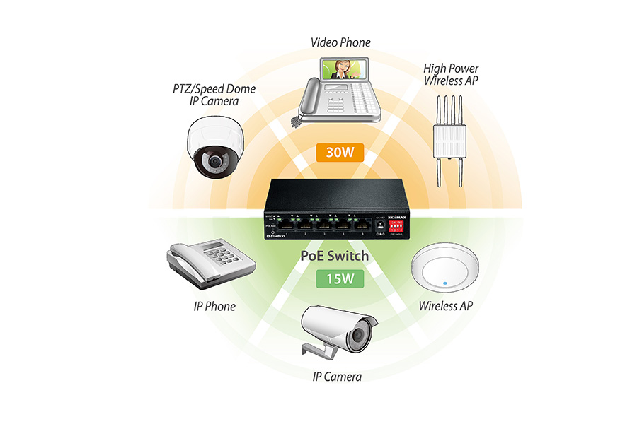 EDIMAX 4P FAST ETHERNET POE+1