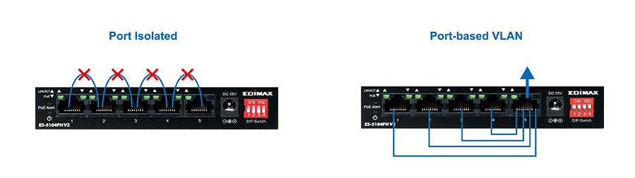 EDIMAX 4P FAST ETHERNET POE+1