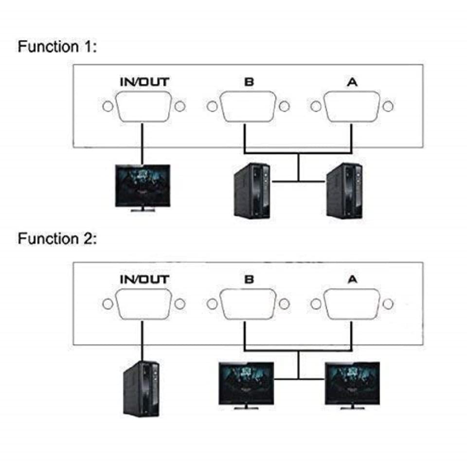 VGA 2 in 1 Out 2 Port VGA Switch Press Button Two Way VGA Video Switch for PS4 ,PC, TV,Projector ,Monitor