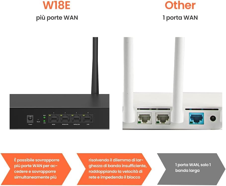 TENDA W18E AC1200 Gigabit Wireless Hotspot Router, 300 Square Meters, 867Mbps/300Mbps, 50 Users, Gigabit Port, 4xAntenna, Domain Maintenance