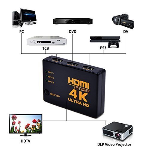 HDMI Switcher 4K (3x1) with PIP & IR Remote Control Multiple Devices on a Single Screen, Supports 4K UHD & Full HD 1080p for Bluray, PVR/Netflix/Roku/Kodi Box, PS4/PS3