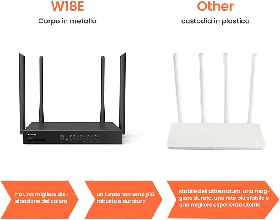 TENDA W18E AC1200 Gigabit Wireless Hotspot Router, 300 Square Meters, 867Mbps/300Mbps, 50 Users, Gigabit Port, 4xAntenna, Domain Maintenance