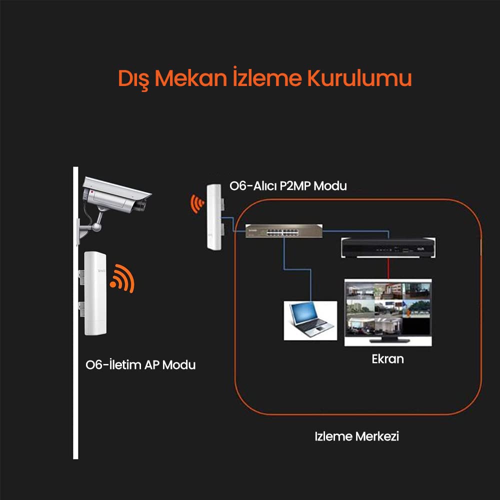 Tenda O6 5.8 GHZ 11 AC 433 Mbps Outdoor Long Range CPE O6 Upto 10 KM