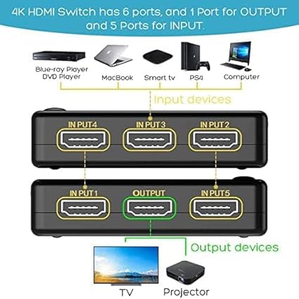 HDMI Switcher 4K (5x1) with PIP & IR Remote Control Multiple Devices on a Single Screen, Supports 4K UHD & Full HD 1080p for Bluray, PVR/Netflix/Roku/Kodi Box, PS4/PS3