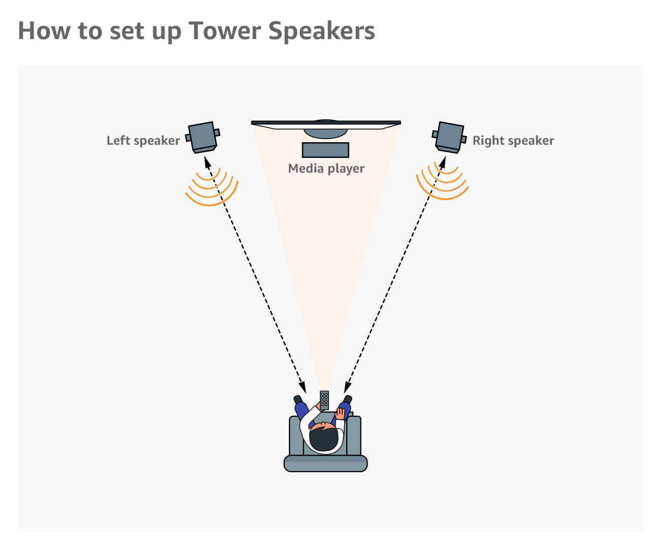 Philips 2.0 Channel 120W Bluetooth Tower Speaker (SPA9120B/94) – Black