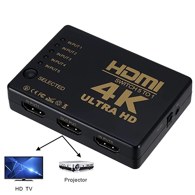 HDMI Switcher 4K (5x1) with PIP & IR Remote Control Multiple Devices on a Single Screen, Supports 4K UHD & Full HD 1080p for Bluray, PVR/Netflix/Roku/Kodi Box, PS4/PS3