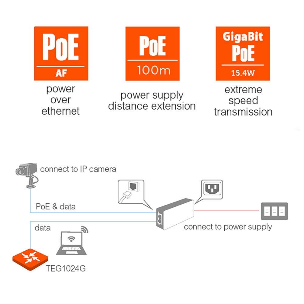 Tenda POE30G-AT Gigabit PoE Injector 30W Output Power | Compliant with IEEE 802.3af/at Standard |Power Distance Extension of up to 100 Meters |Plug and Play