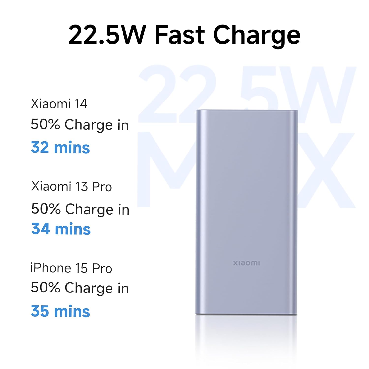 Xiaomi Power Bank 4i 10000mAh 22.5W Fast Charging PD | Power Delivery | QC 3.0|Type C Input & Output |Triple Output Ports|Supports Android and Apple, Tablets, Earbuds, Watches etc