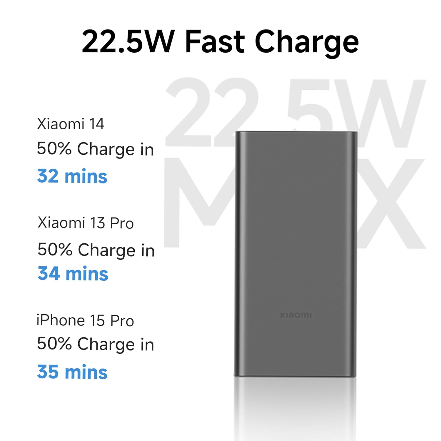 Xiaomi Power Bank 4i 10000mAh 22.5W Fast Charging PD | Power Delivery | QC 3.0|Type C Input & Output |Triple Output Ports|Supports Android and Apple, Tablets, Earbuds, Watches etc