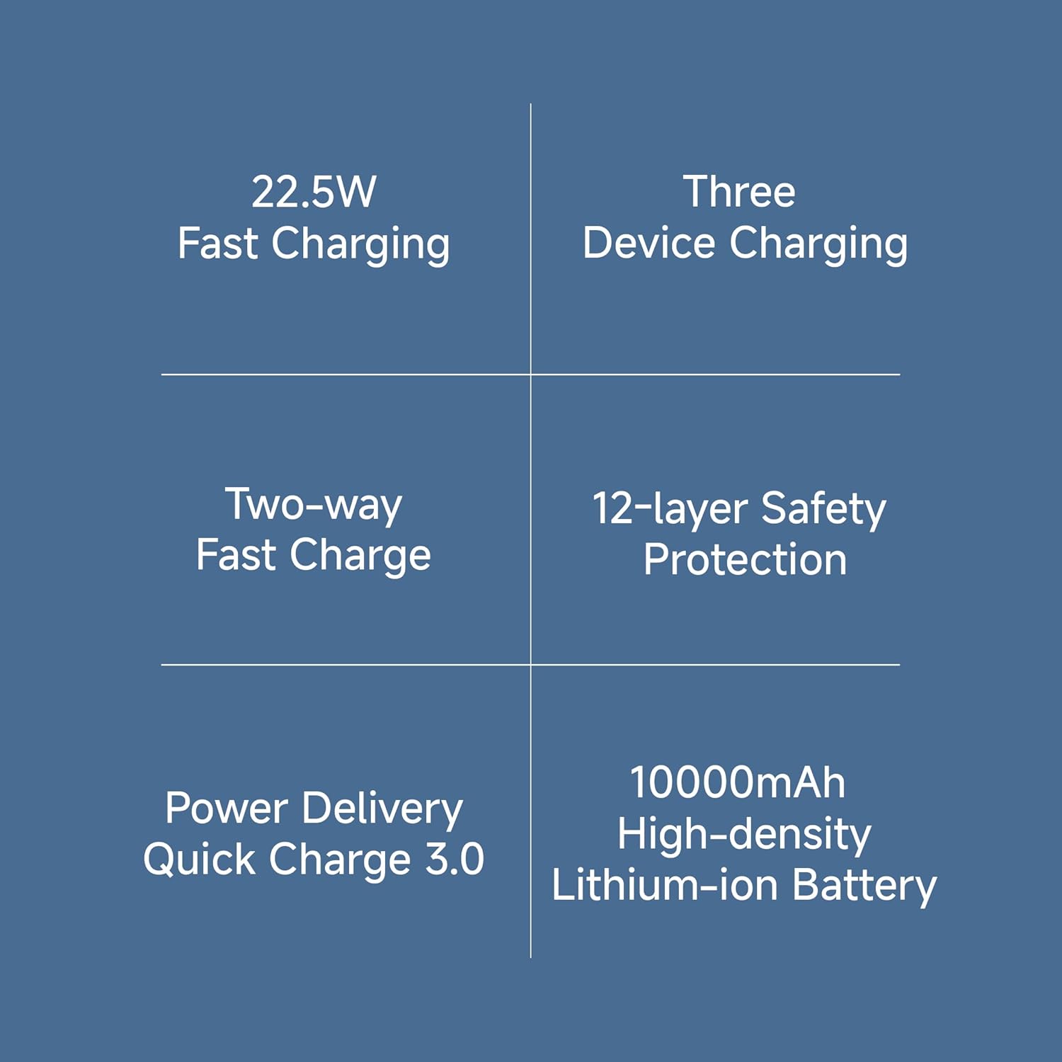 Xiaomi Power Bank 4i 10000mAh 22.5W Fast Charging PD | Power Delivery | QC 3.0|Type C Input & Output |Triple Output Ports|Supports Android and Apple, Tablets, Earbuds, Watches etc