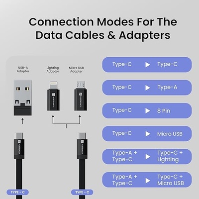 Portronics Snapcase 2 60W Multifunctional Fast Charging Data Cable Kit with Type C to Type C Retractable Cable, Conversion Set USB A & Type C to Male Micro/Type C/Lightning,Sim Storage,Sim Eject Pin