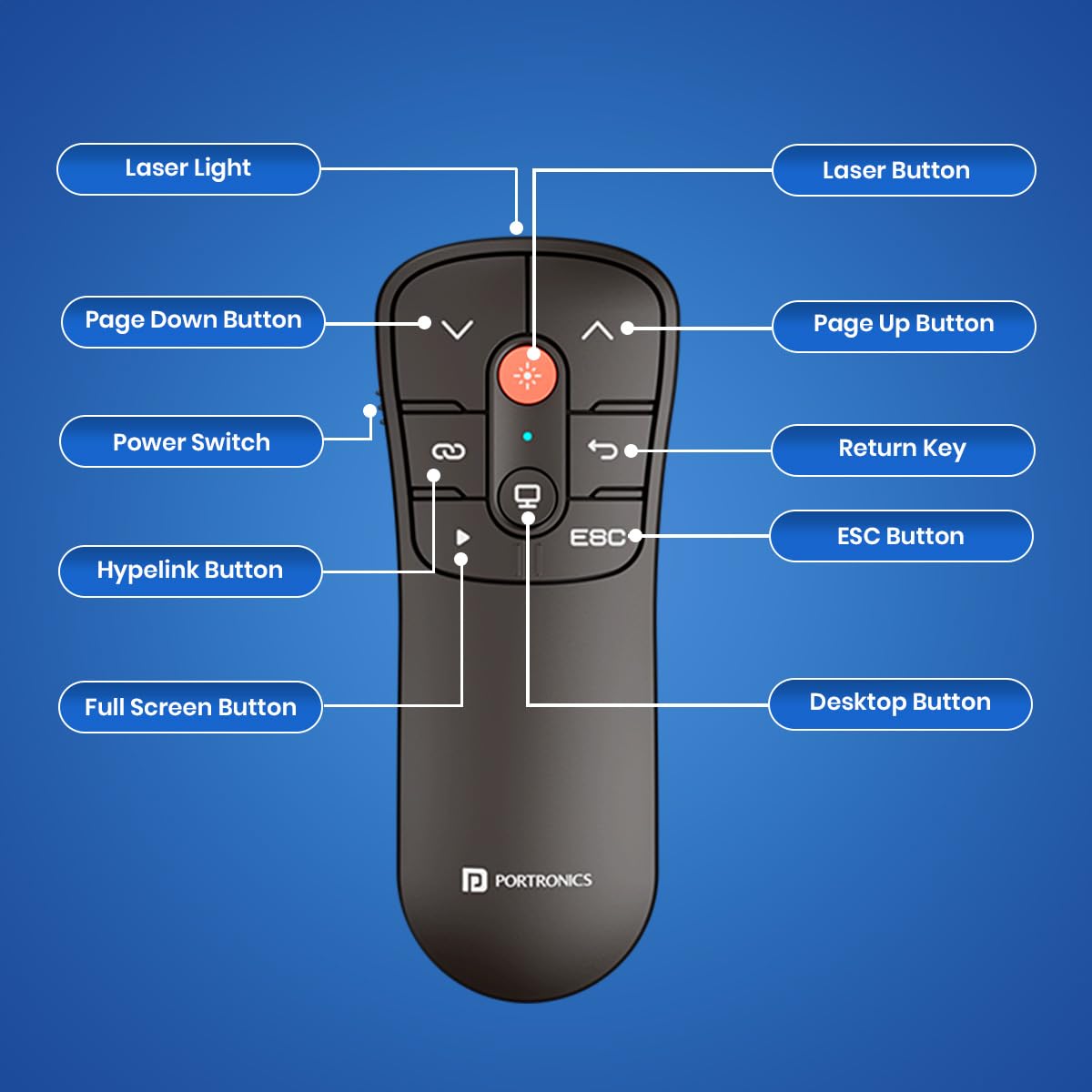 Portronics SlideMate Wireless Presenter Remote with Red Laser Pointer, Dual Type-C & USB Receiver, Slideshow Control for Laptop, Mac, PC, and Projectors (Black)