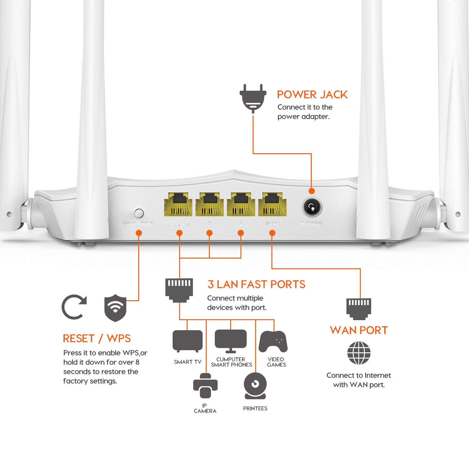 Tenda AC5 V3 AC1200 Wireless Dual Band WiFi Router,Speed Up to 867Mbps/5GHz + 300Mbps/2.4GHz, IPV6, Parental Control (White, Not a Modem)