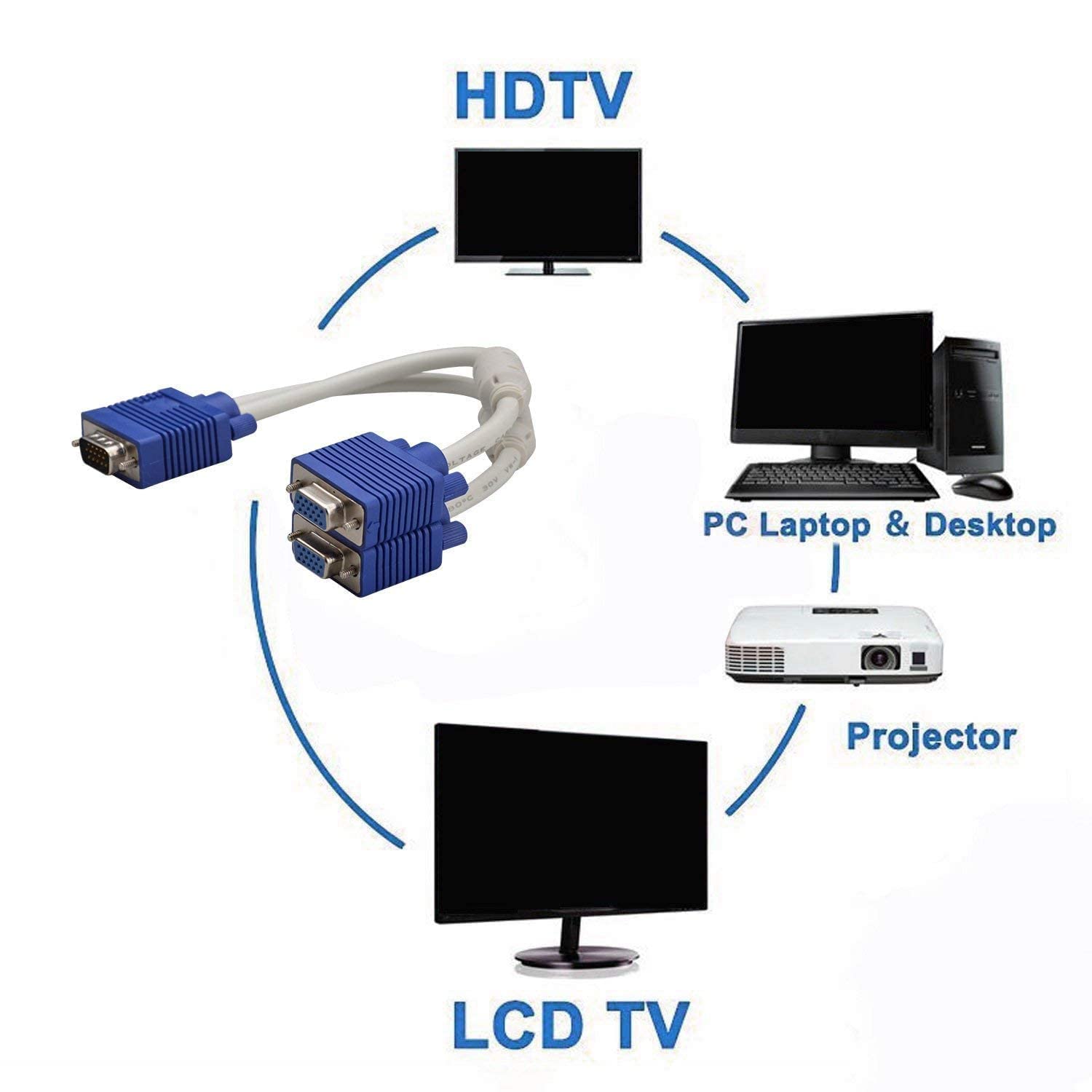 1 VGA Male to 2 VGA Female Video Splitter M/F- VGA Y Cable