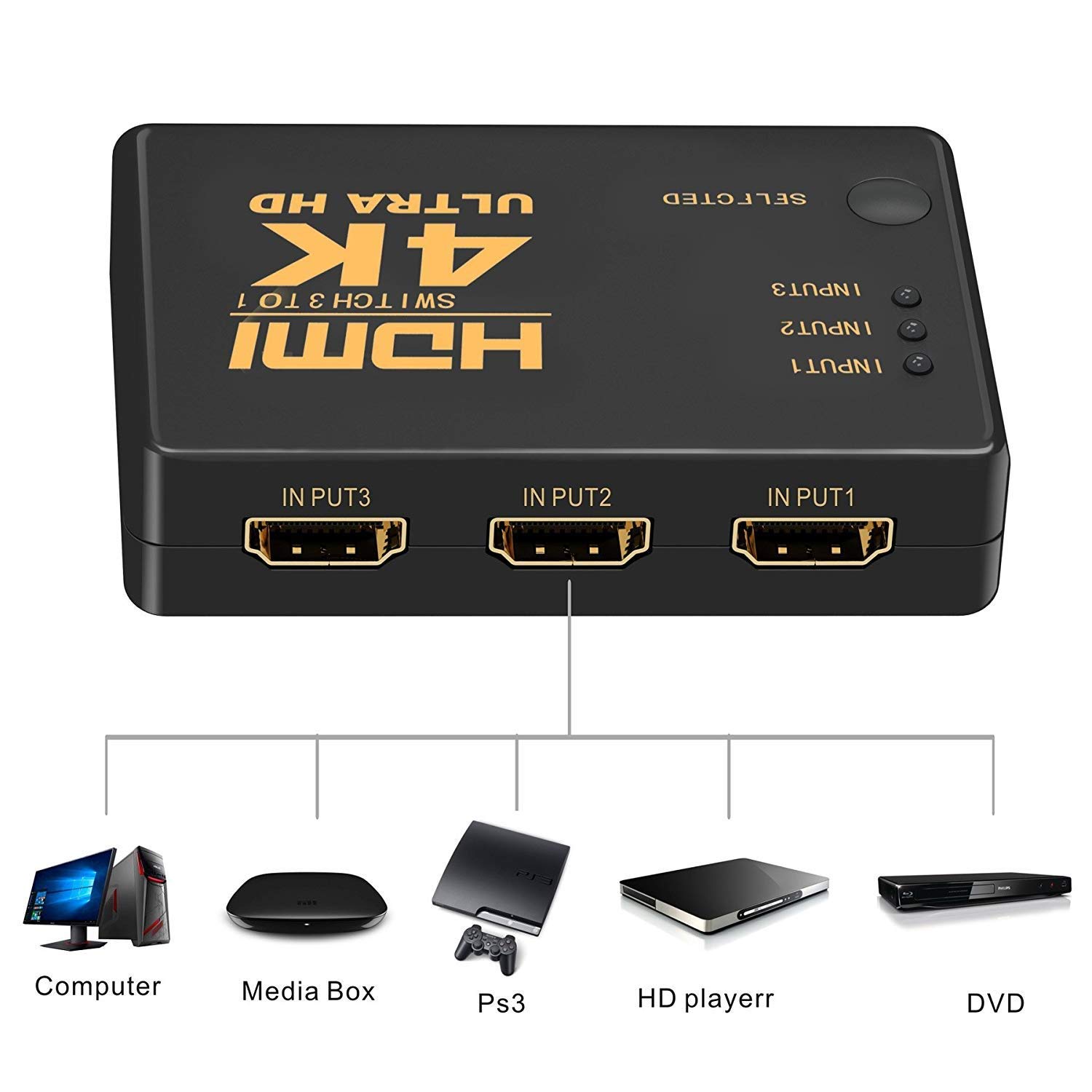 HDMI Switcher 4K (3x1) with PIP & IR Remote Control Multiple Devices on a Single Screen, Supports 4K UHD & Full HD 1080p for Bluray, PVR/Netflix/Roku/Kodi Box, PS4/PS3