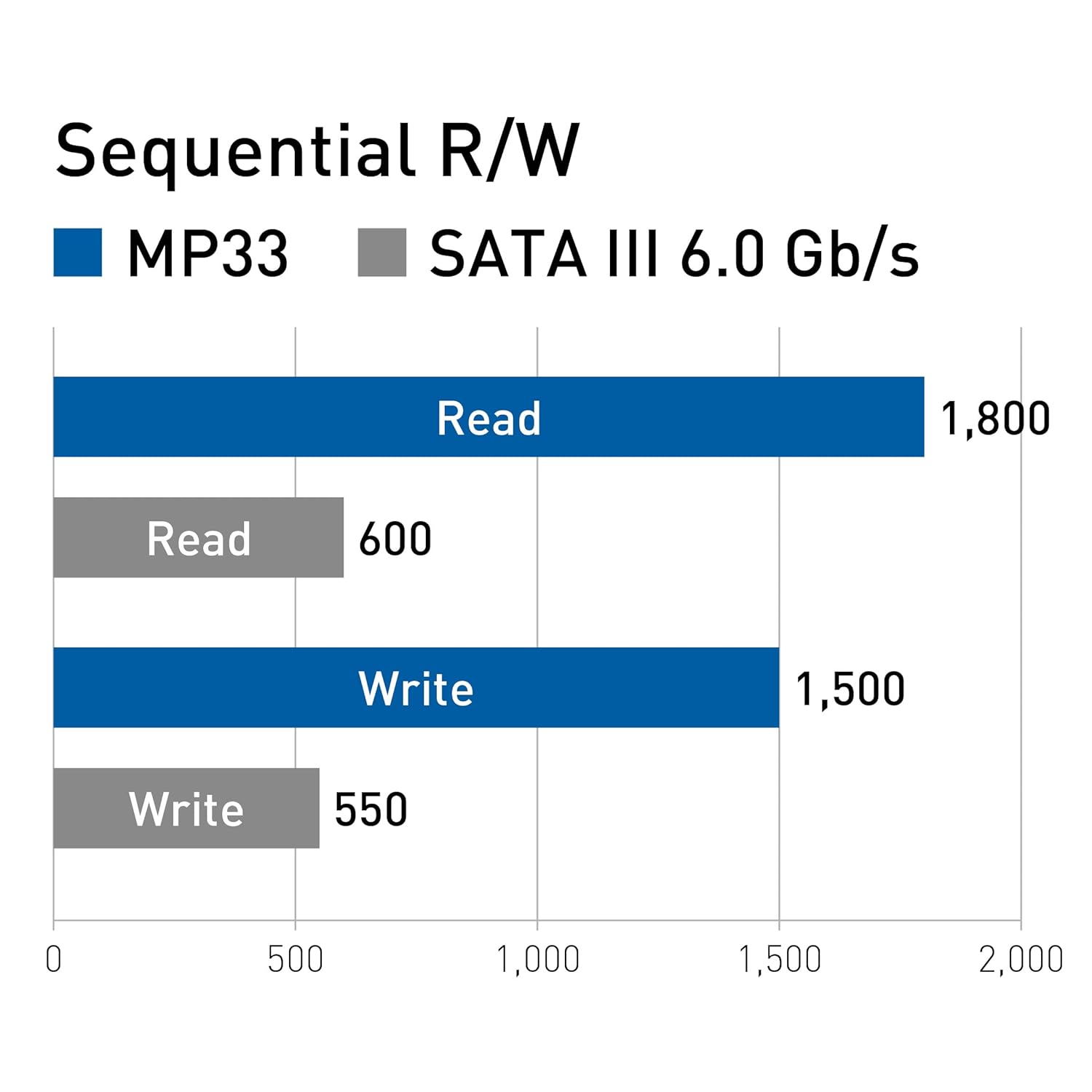 TeamGroup Nvme M.2 2280 Pcie Gen 3 Gaming SSD, 3D NAND TLC, SLC Cache, Internal Solid State Drive , High Performance, Low Latency, ECC Function, for PC & Laptop suggest title