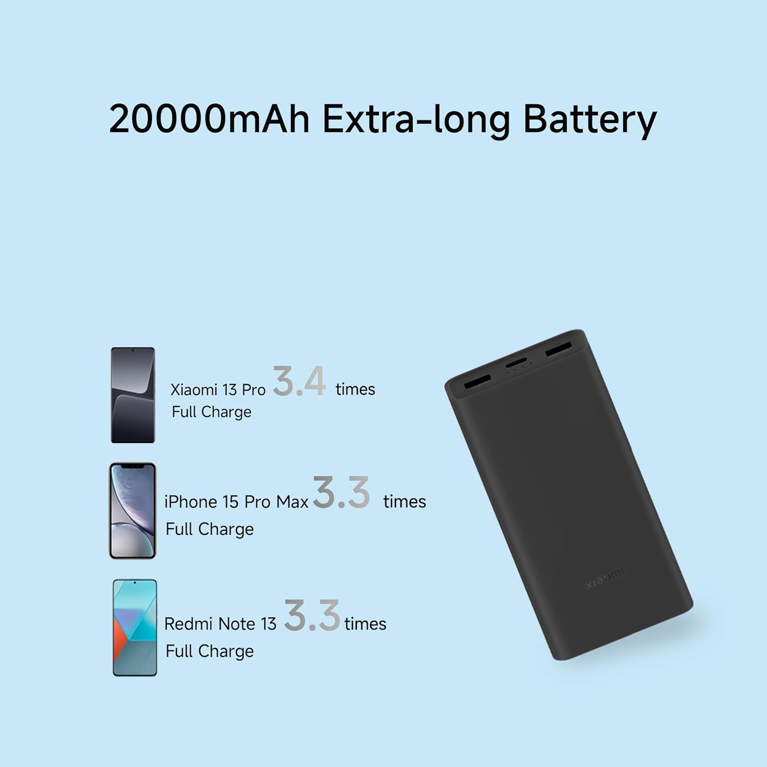 Xiaomi Power Bank 4i 20000mAh 33W Super Fast Charging PD | Power Delivery | QC 3.0|Type C Input & Output |Triple Output Ports|Supports Android,Apple, Tablets, Earbuds, Watches