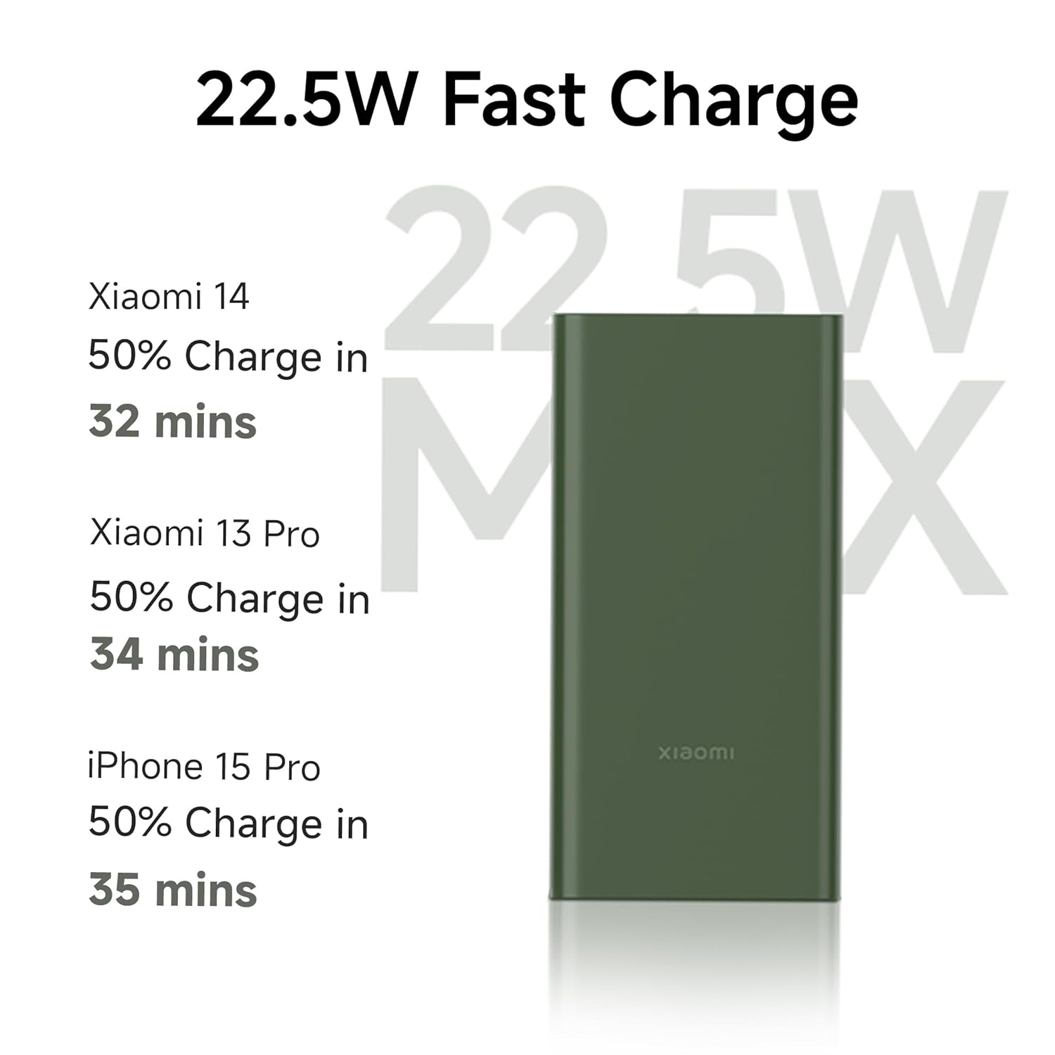 Xiaomi Power Bank 4i 10000mAh 22.5W Fast Charging PD | Power Delivery | QC 3.0|Type C Input & Output |Triple Output Ports|Supports Android and Apple, Tablets, Earbuds, Watches etc