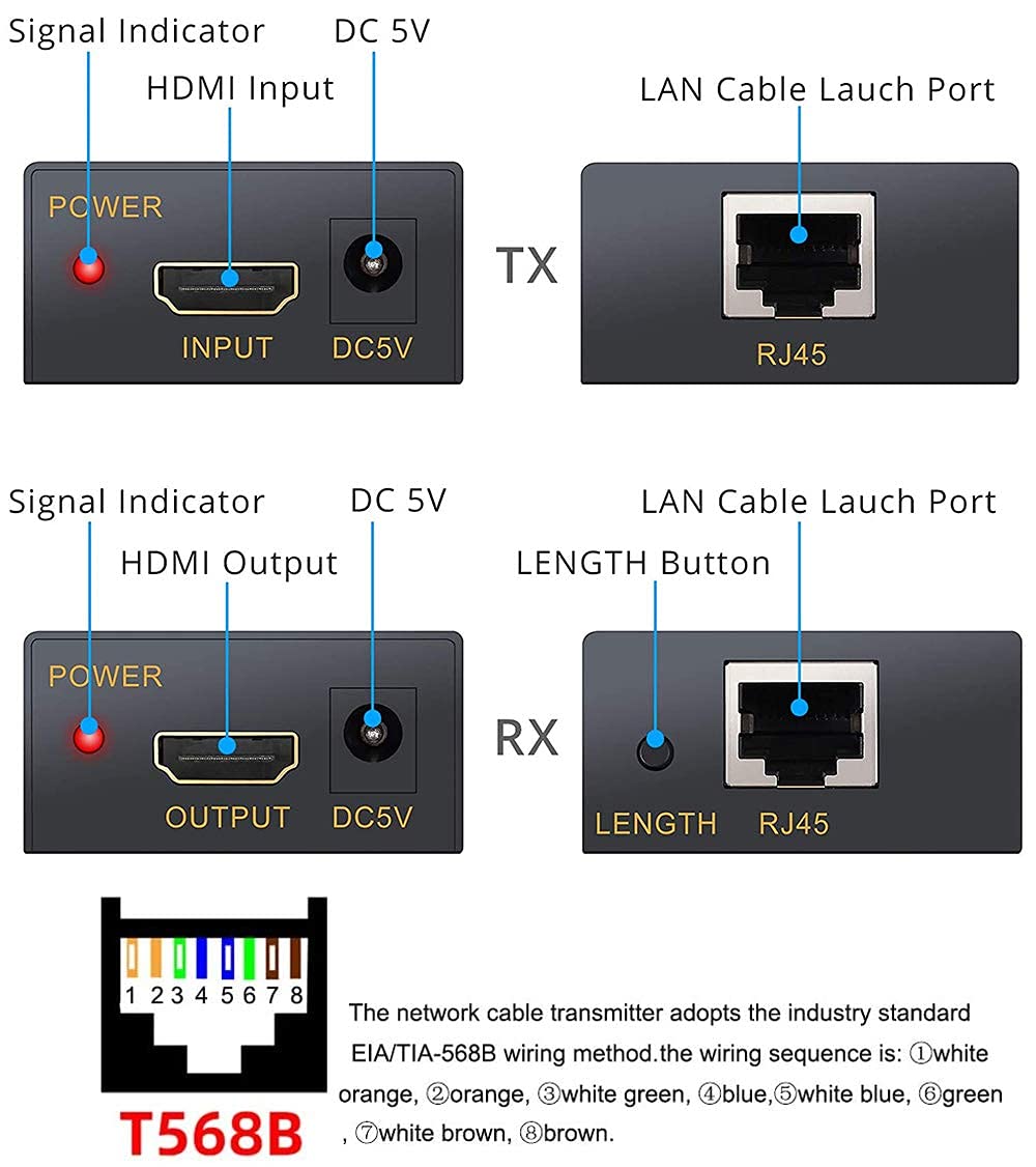 HDMI Extender, HDMI to RJ45 Ethernet Converter, Transmitter & Receiver Kit for PS4, TV Box, PC, DVD Player