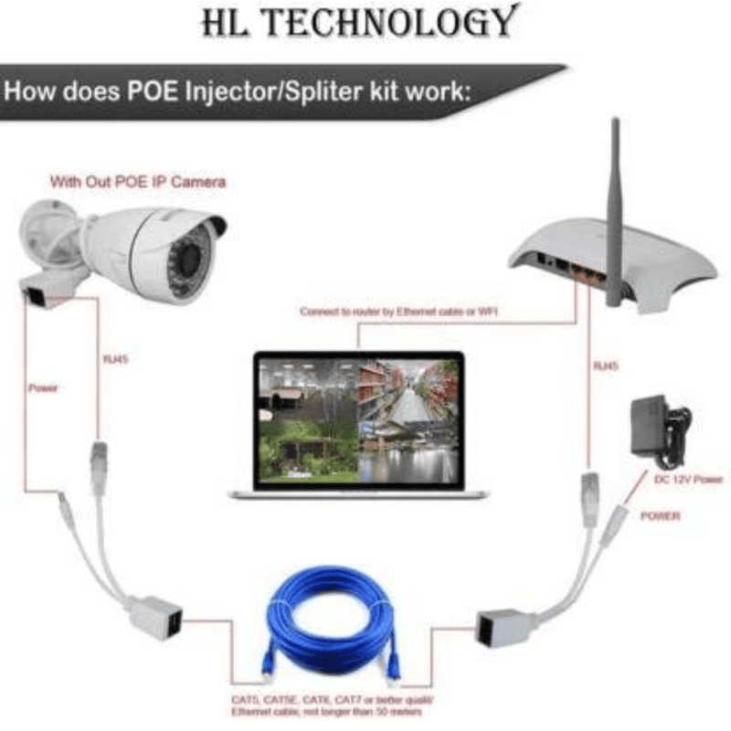 AD-PC-399 Passive PoE Cable - Power Over Ethernet Injector/Splitter Kit RJ45 DC Power