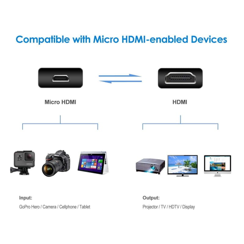 Micro HDMI to HDMI Cable 1.5 Meter (Black)