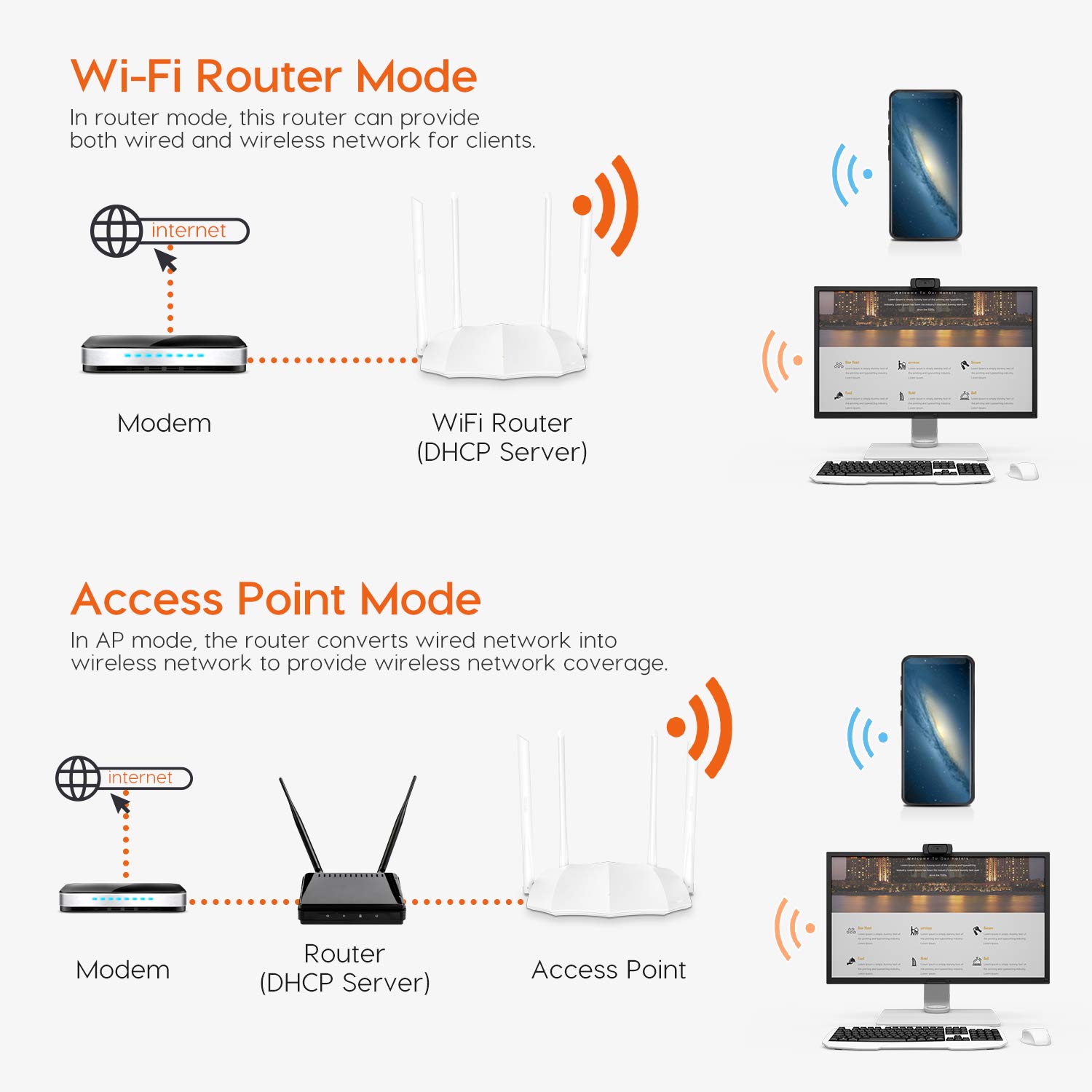 Tenda AC5 V3 AC1200 Wireless Dual Band WiFi Router,Speed Up to 867Mbps/5GHz + 300Mbps/2.4GHz, IPV6, Parental Control (White, Not a Modem)