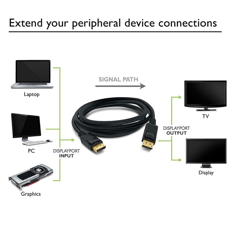 DisplayPort to DisplayPort Cable