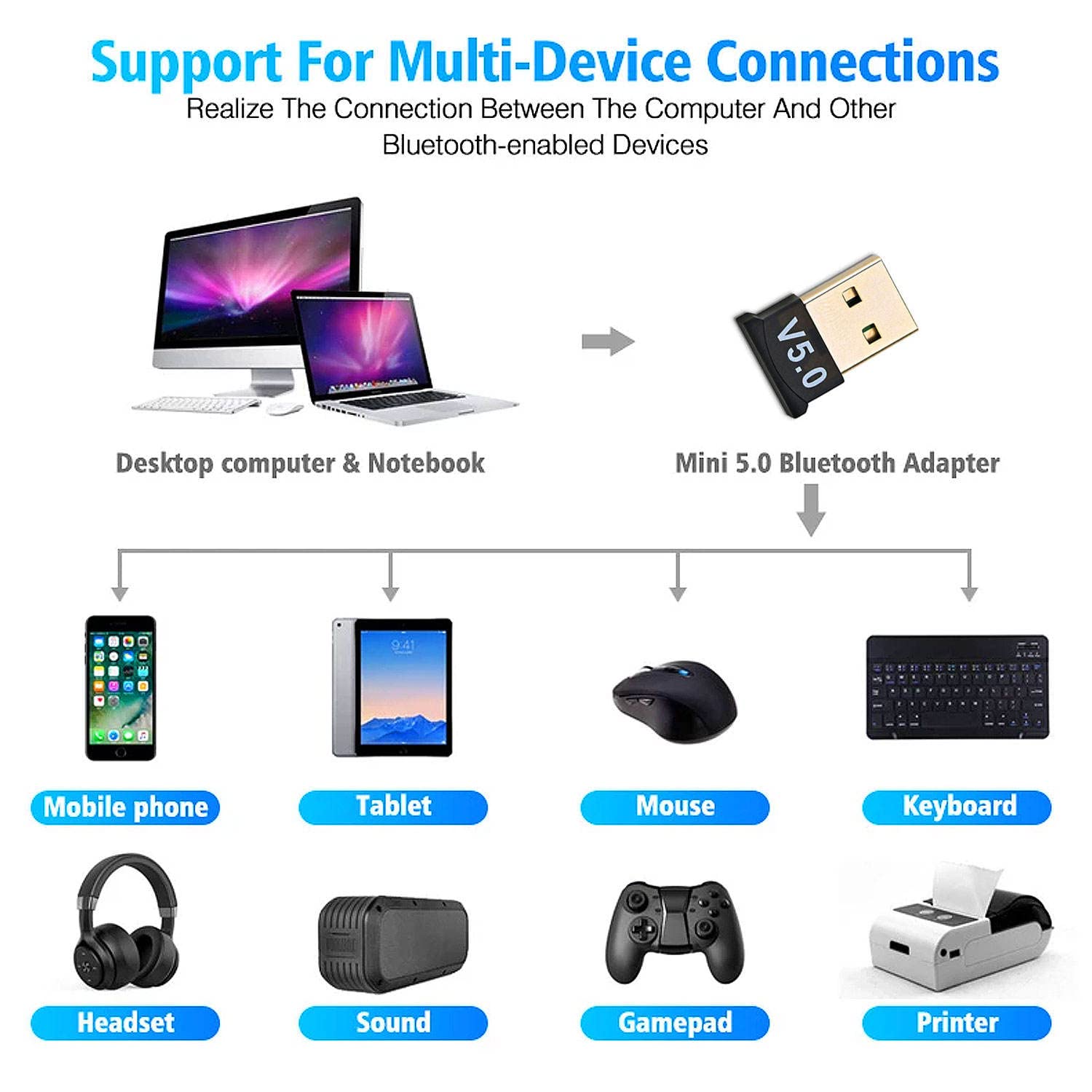 USB 5.0V Bluetooth Dongle Adapter for PC Windows 8,7 Vista XP Mac OS