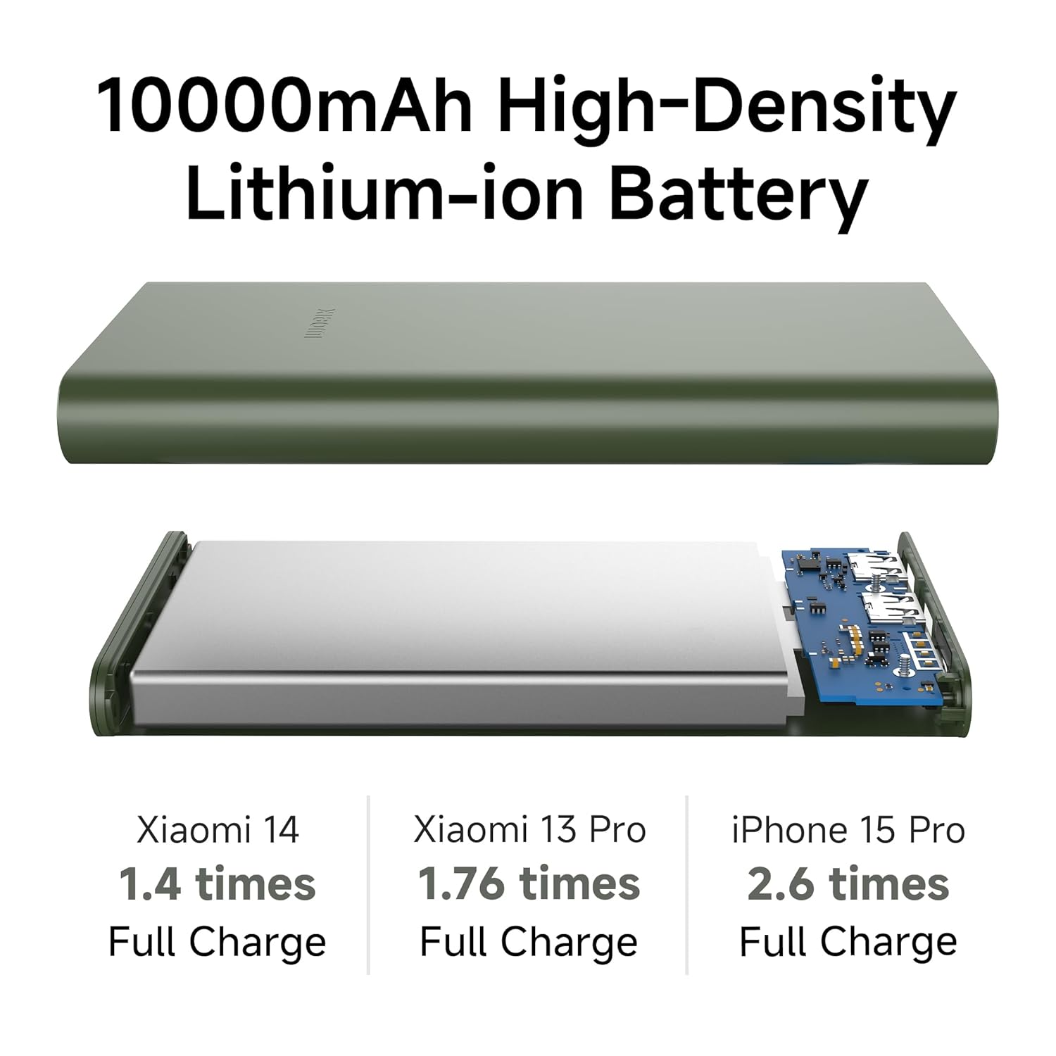 Xiaomi Power Bank 4i 10000mAh 22.5W Fast Charging PD | Power Delivery | QC 3.0|Type C Input & Output |Triple Output Ports|Supports Android and Apple, Tablets, Earbuds, Watches etc