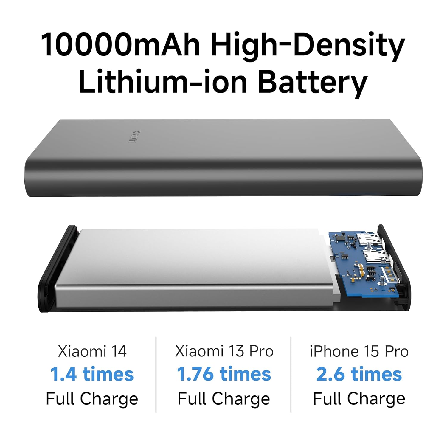 Xiaomi Power Bank 4i 10000mAh 22.5W Fast Charging PD | Power Delivery | QC 3.0|Type C Input & Output |Triple Output Ports|Supports Android and Apple, Tablets, Earbuds, Watches etc