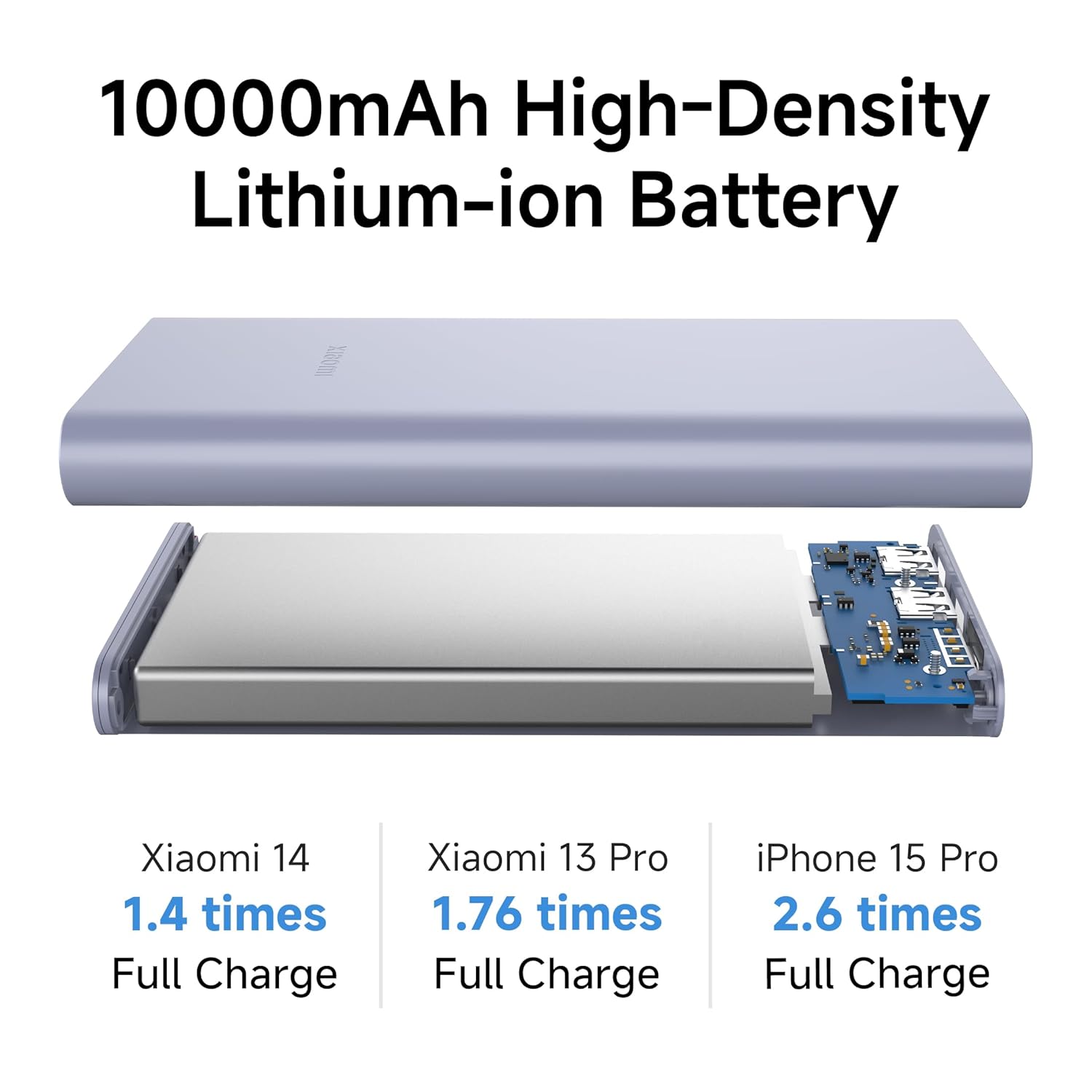 Xiaomi Power Bank 4i 10000mAh 22.5W Fast Charging PD | Power Delivery | QC 3.0|Type C Input & Output |Triple Output Ports|Supports Android and Apple, Tablets, Earbuds, Watches etc