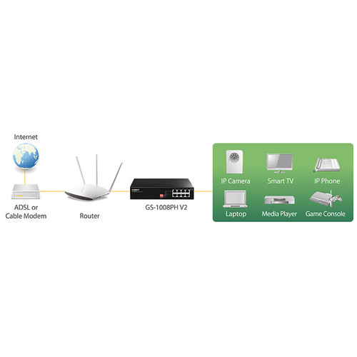 EDIMAX GS-1008PH V2 Long Range 8-Port Gigabit Switch with 4 PoE+ Managed Switch