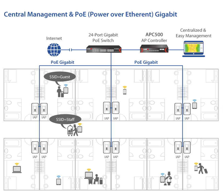 Edimax IAP1200 ,2x2 AC1200 Dual Band in-Wall PoE Access Point, Wireless AP for Single and Multiple Locations, Multiple SSIDs for Security Management, white