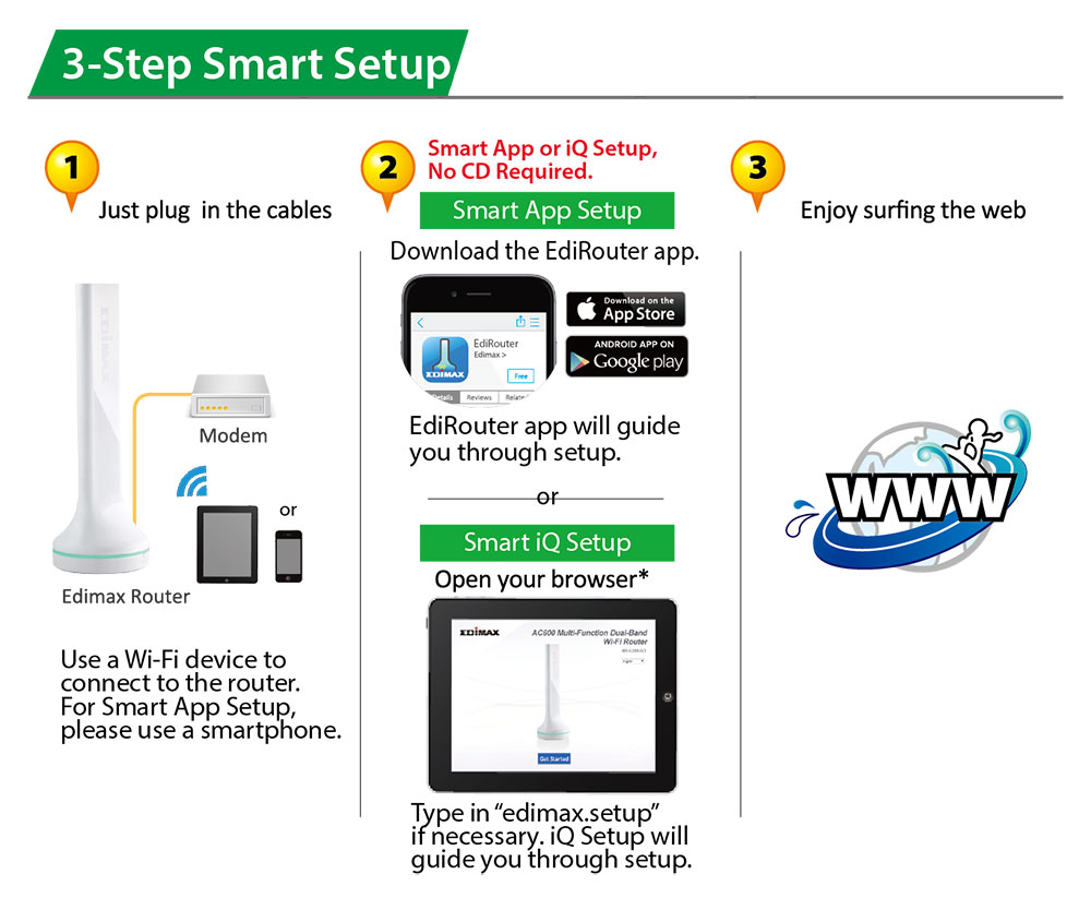 EDIMAX AC600 5IN1 DUAL BAND