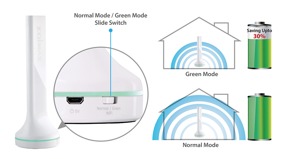 EDIMAX AC600 5IN1 DUAL BAND