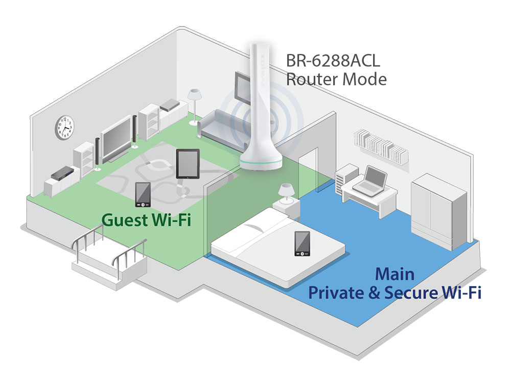 EDIMAX AC600 5IN1 DUAL BAND