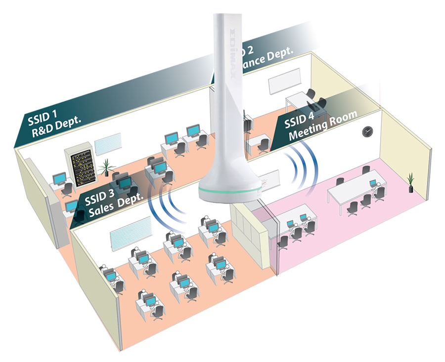 EDIMAX AC600 5IN1 DUAL BAND