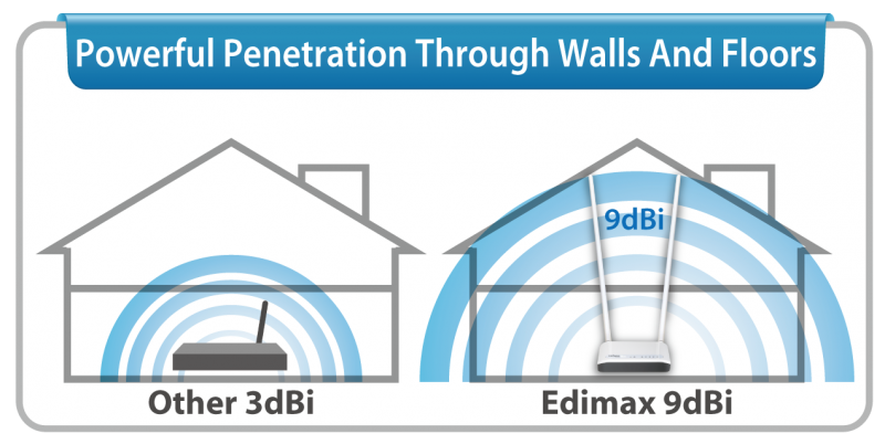 EDIMAX BROADBAND IQ ROUTER