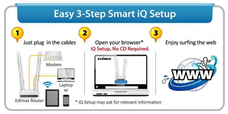 EDIMAX BROADBAND IQ ROUTER