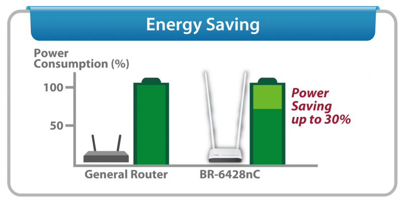 EDIMAX BROADBAND IQ ROUTER