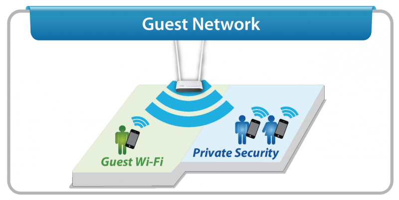 EDIMAX BROADBAND IQ ROUTER