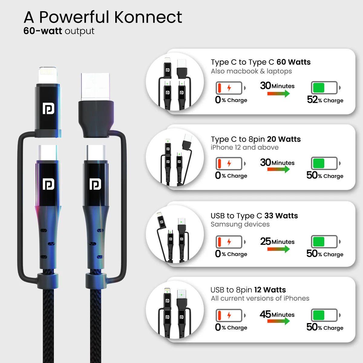 Portronics Konnect J8 3-in-1 (USB A + Type C to 8 Pin + Type C) Fast Charging Cable with 60W Max Output, Nylon Braided, For Android Smartphone, Ios And Type C Usb Devices, 1.2M Length(Black)