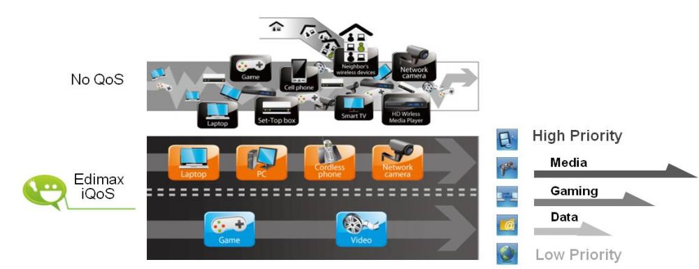 EDIMAX AC600 5IN1 DUAL BAND