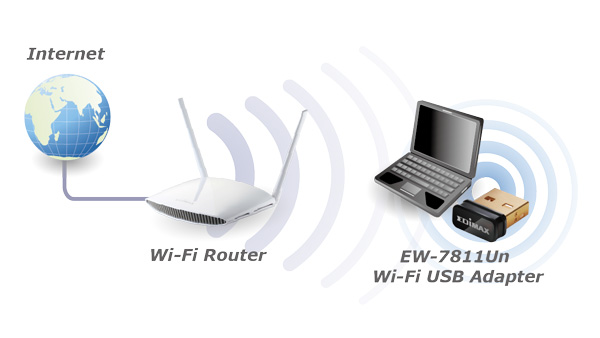 EDIMAX NANO USB ADAPTER