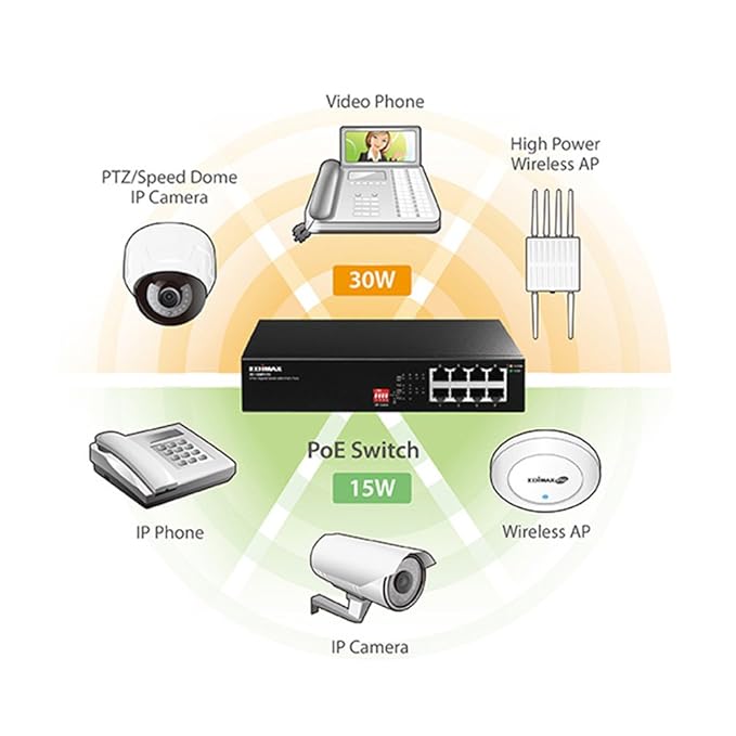 EDIMAX 8P FAST ETHERNET SWITCH+4POE