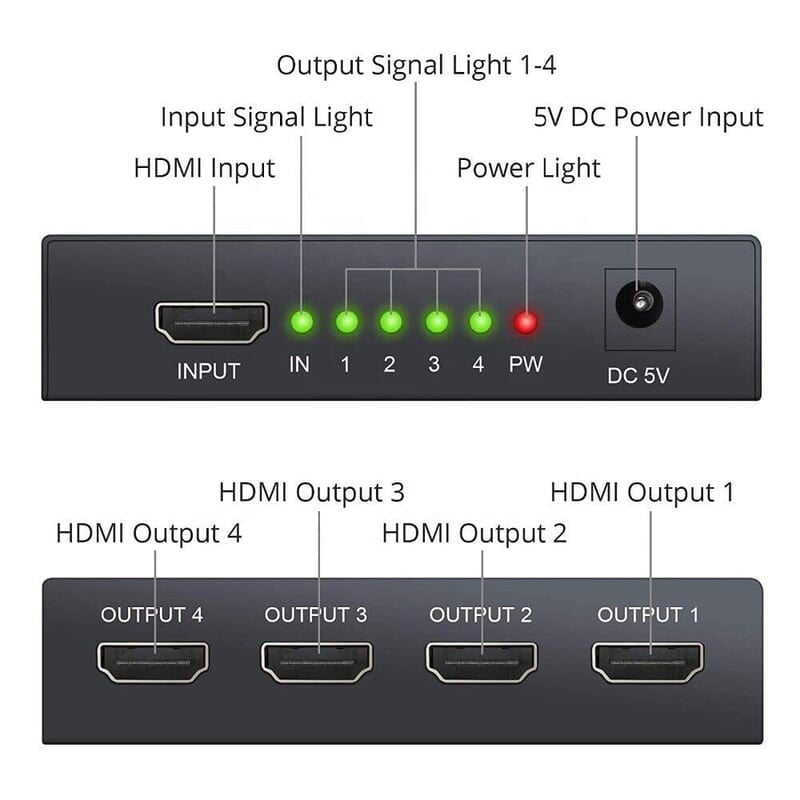 HDMI 1x4 High Definition Multimedia Interface