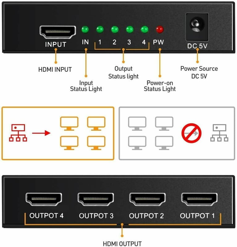 HDMI Splitter 1X8, 1 in 8 Out HDMI Port, Supports 3D 4Kx 2K Full HD 1080P, Compatible for TV, Monitor, Gaming Console, HDTVs, DVD Player ,LED, Projector (Not a Switch) (Black)